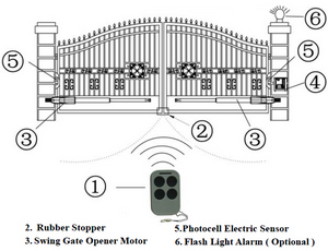 mahanizmi za krilne kapije
